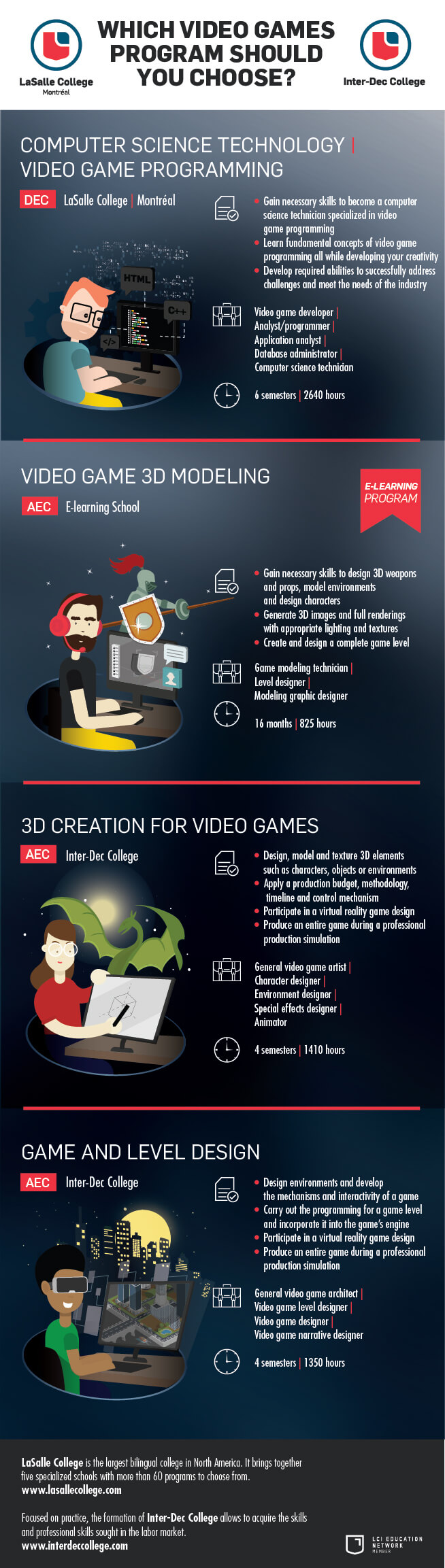 Video Games Programs Comparative Infography